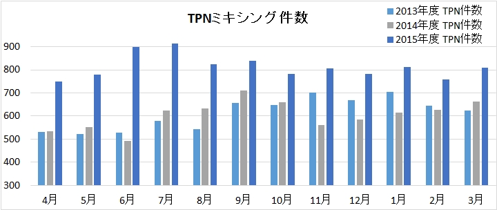 TPN