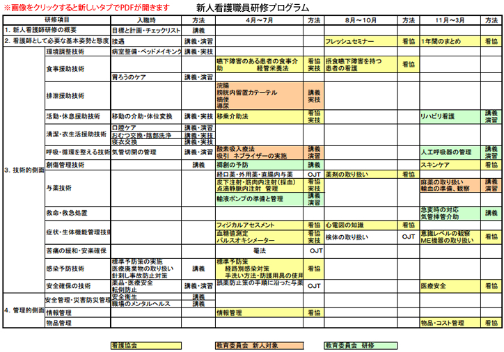 新人看護職員研修プログラム