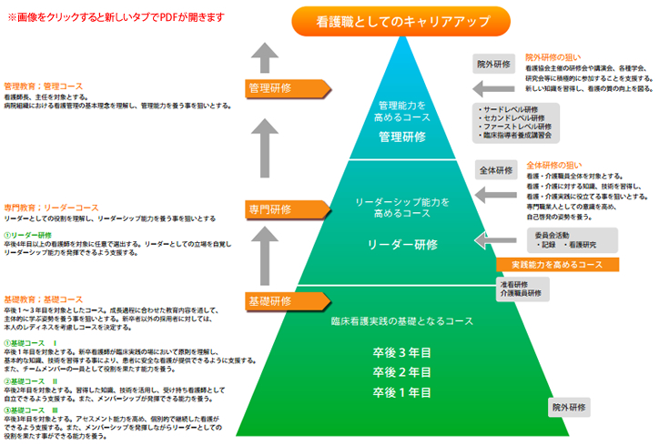 看護職としてのキャリアアップ