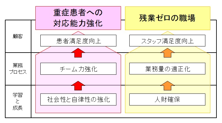 平成30年度BSC