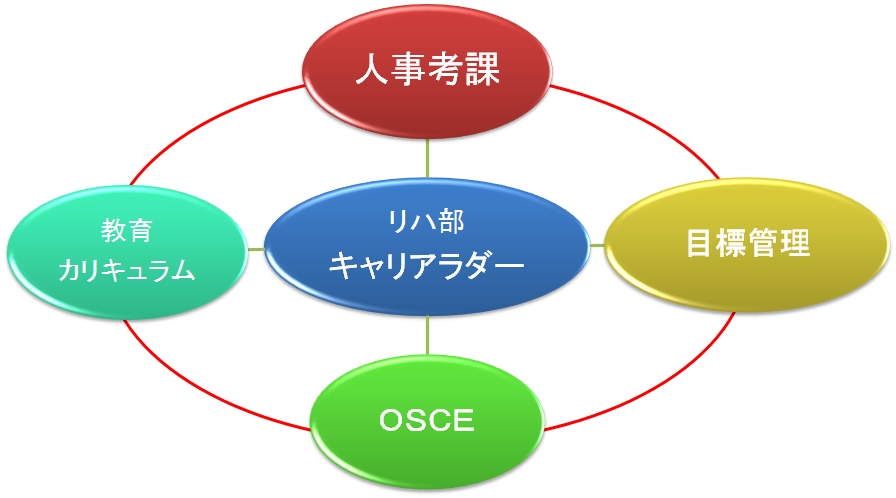 人材管理体制